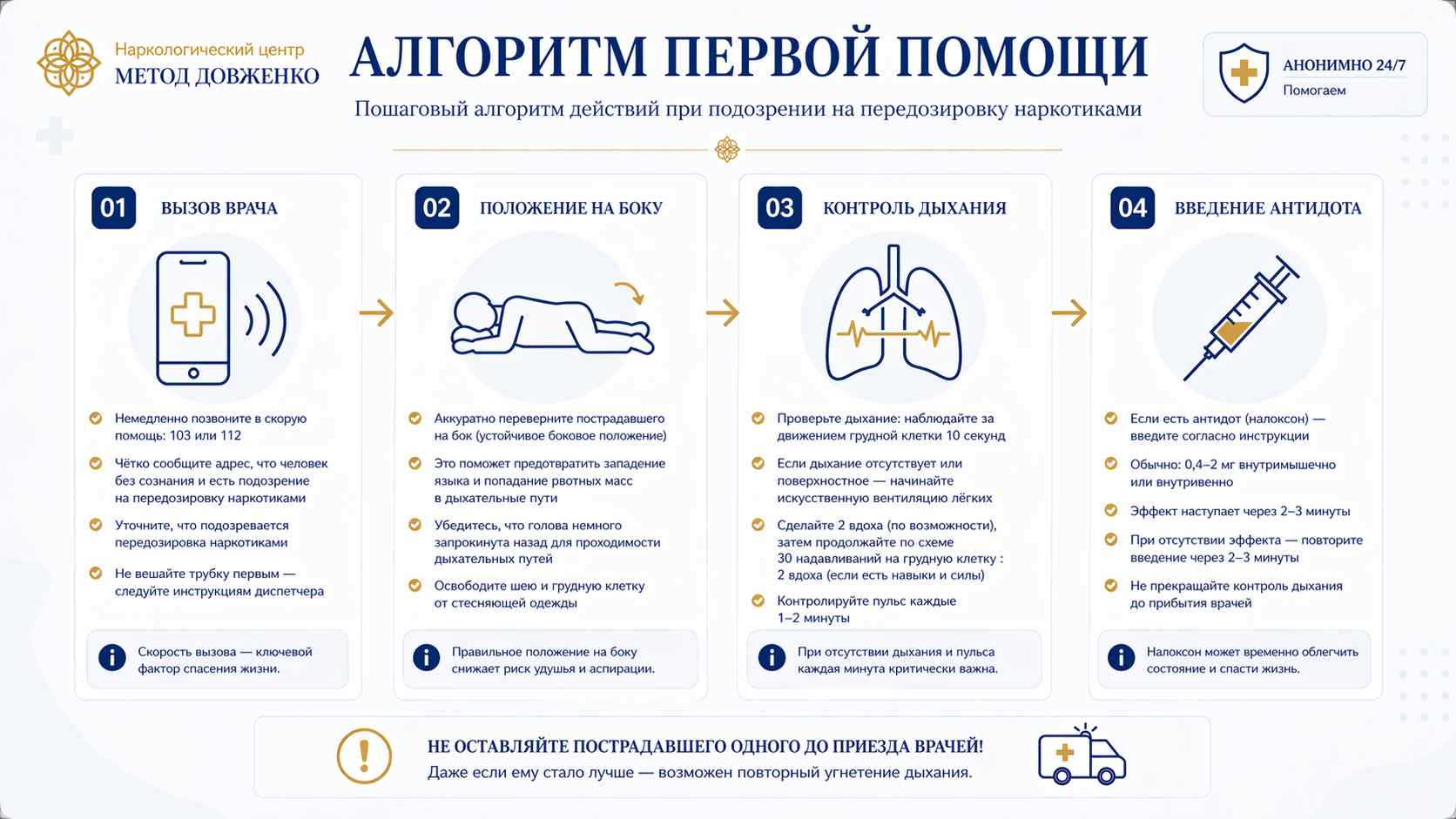 Инфографика: пошаговый алгоритм первой доврачебной помощи при наркотической передозировке