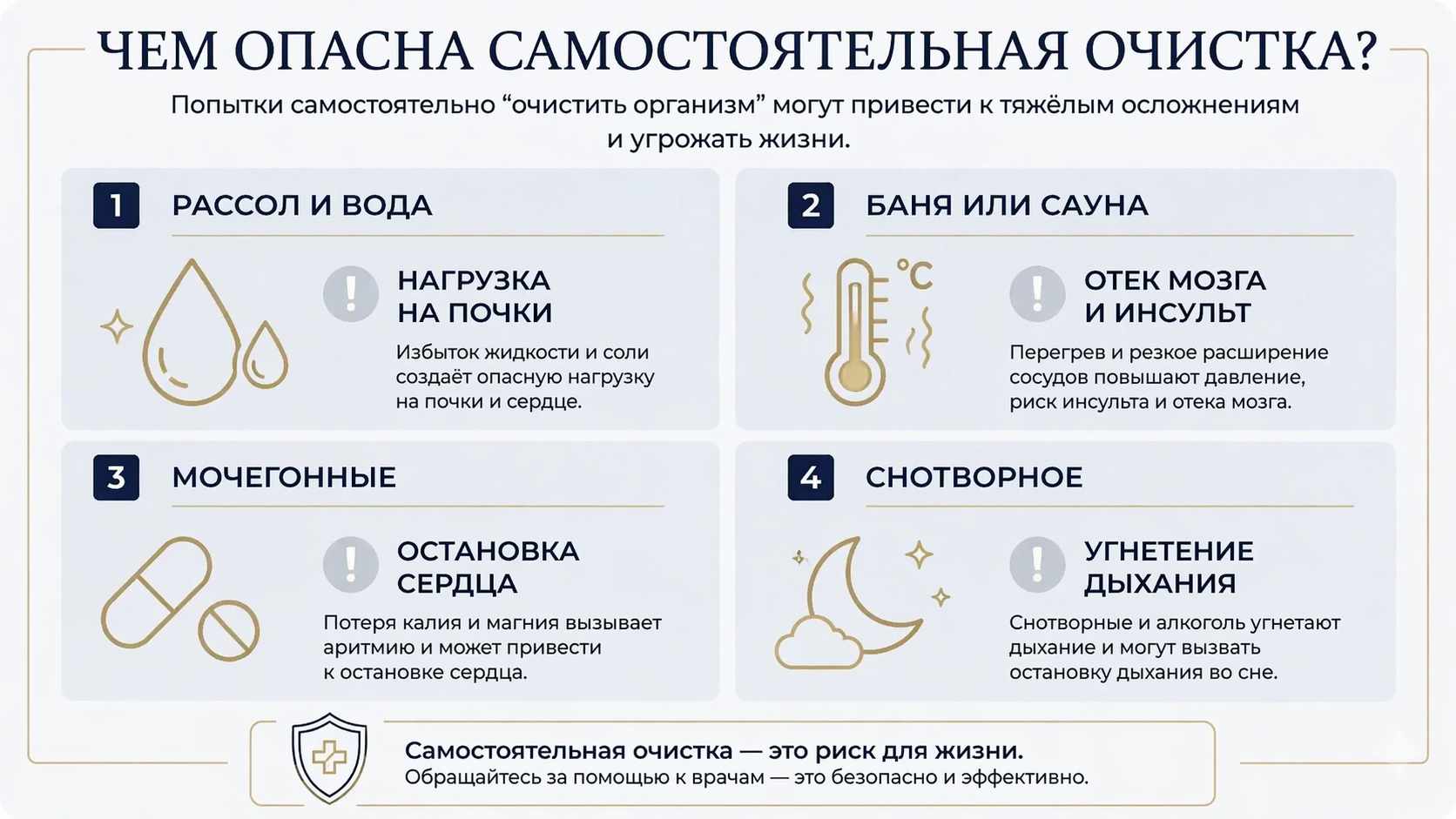 Инфографика: риски и опасности самостоятельного очищения организма от алкоголя