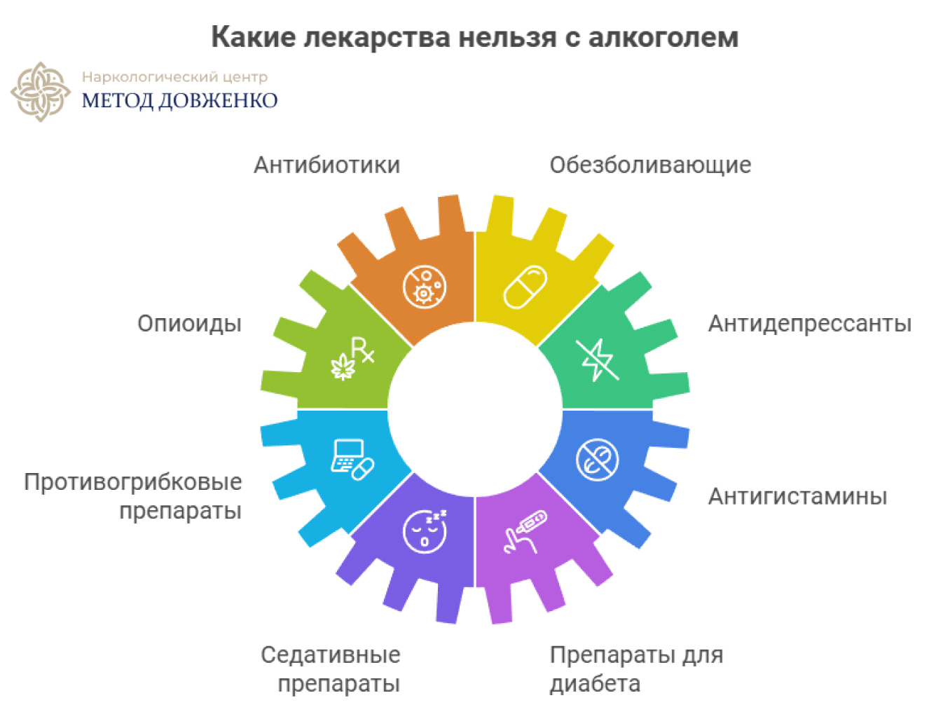 Инфографика про лекарства и алкоголь