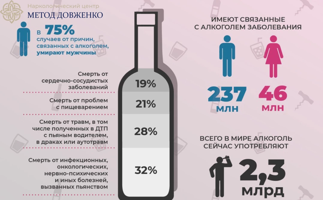 Инфографика Алкоголизм