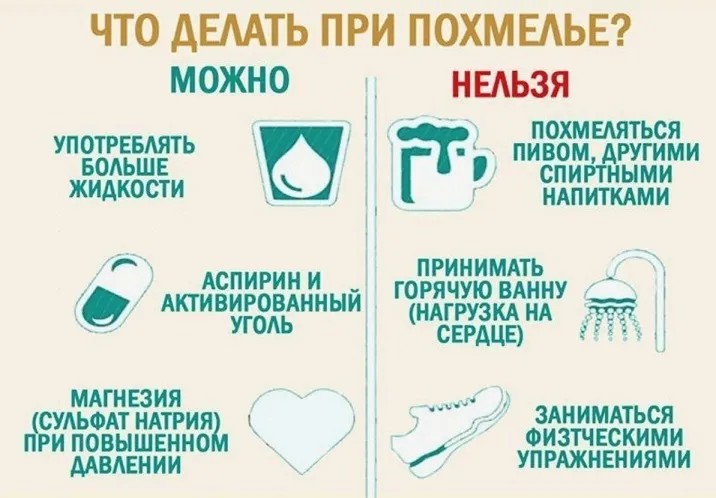 Газировка и похмелье