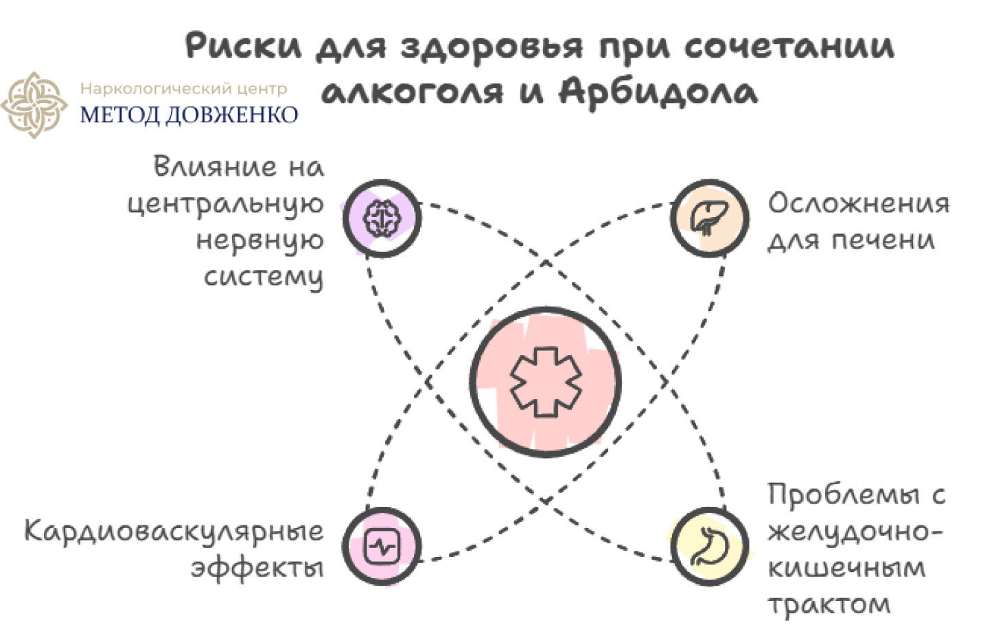 Инфографика про сочетание алкоголя и «Арбидола»