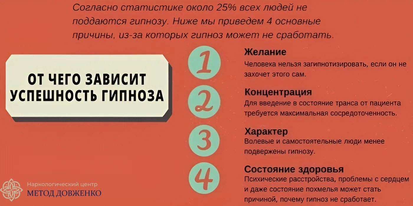 Инфографика От чего зависит успешность гипноза