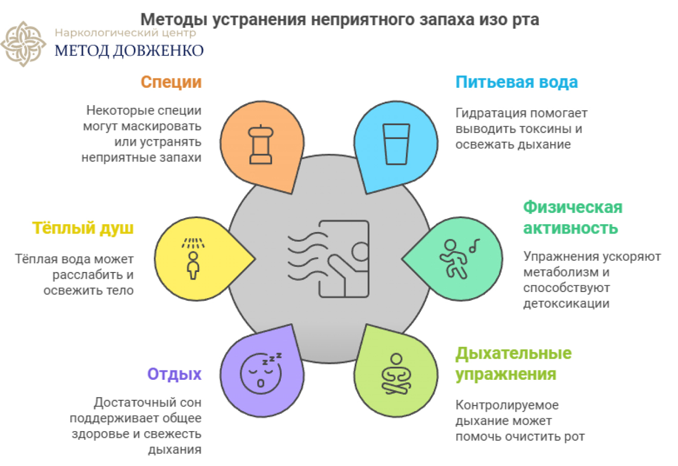 Инфографика про перегар изо рта