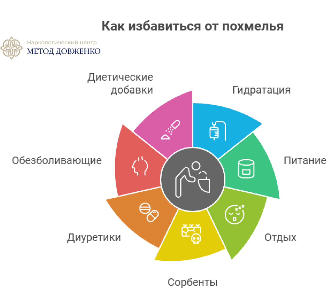 Инфографика про похмелье