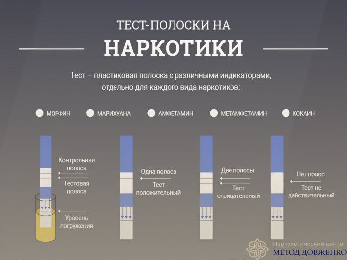 Инфографика тест-полоска на наркотики