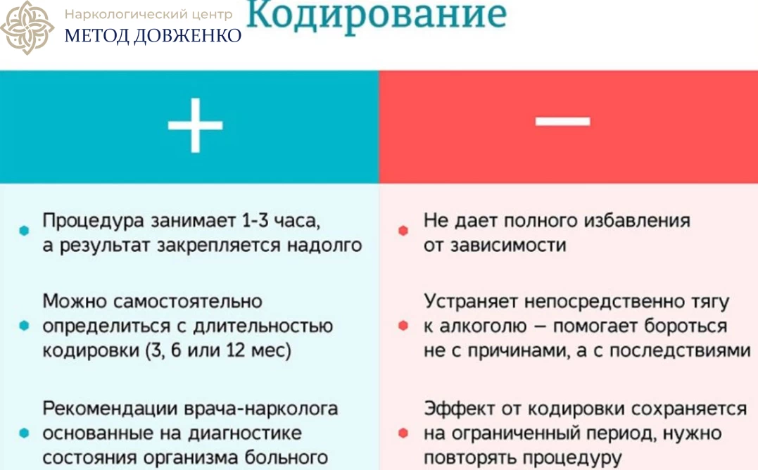 Инфографика Плюсы и минусы кодирования