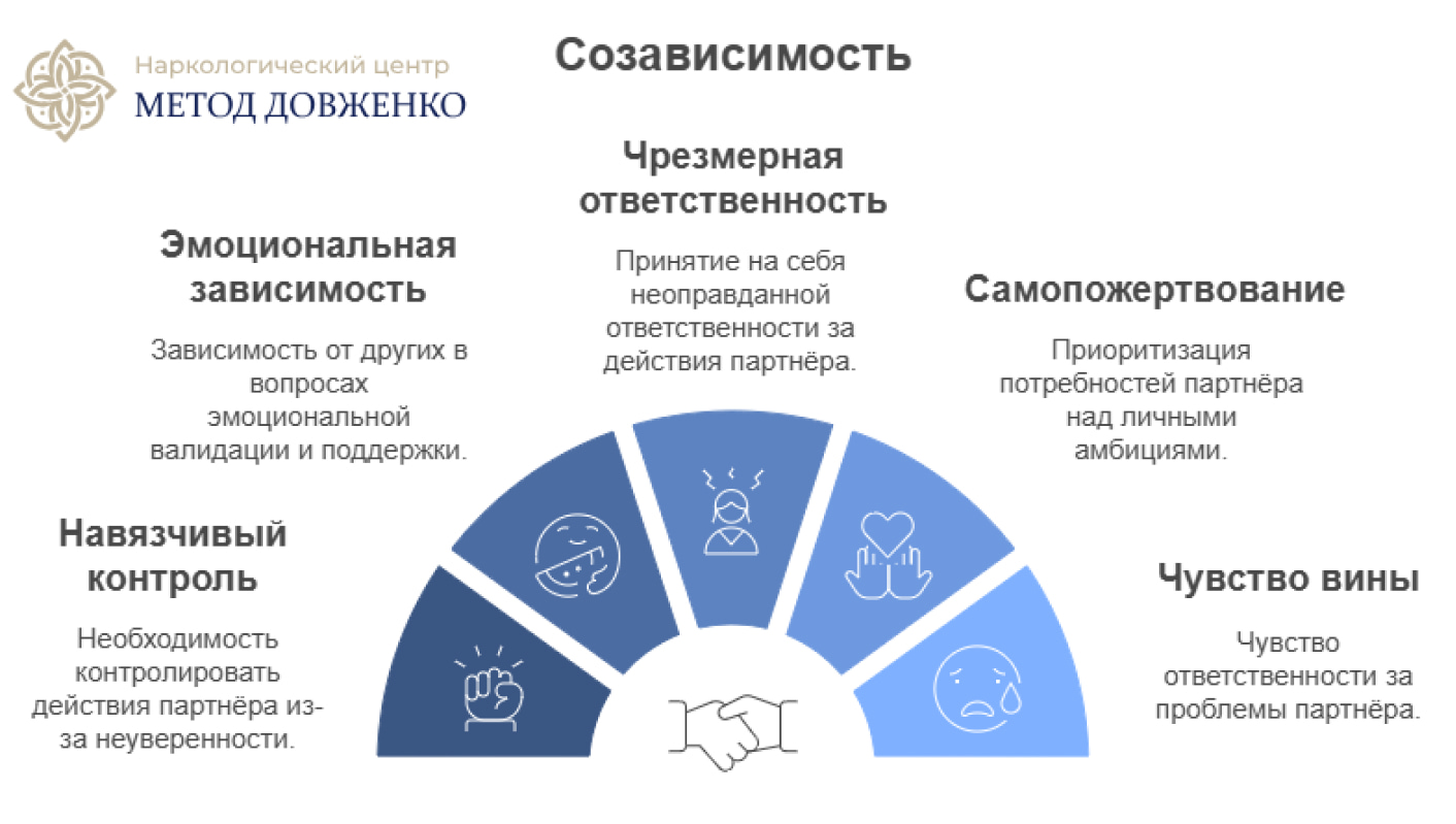 Инфографика про созависимость