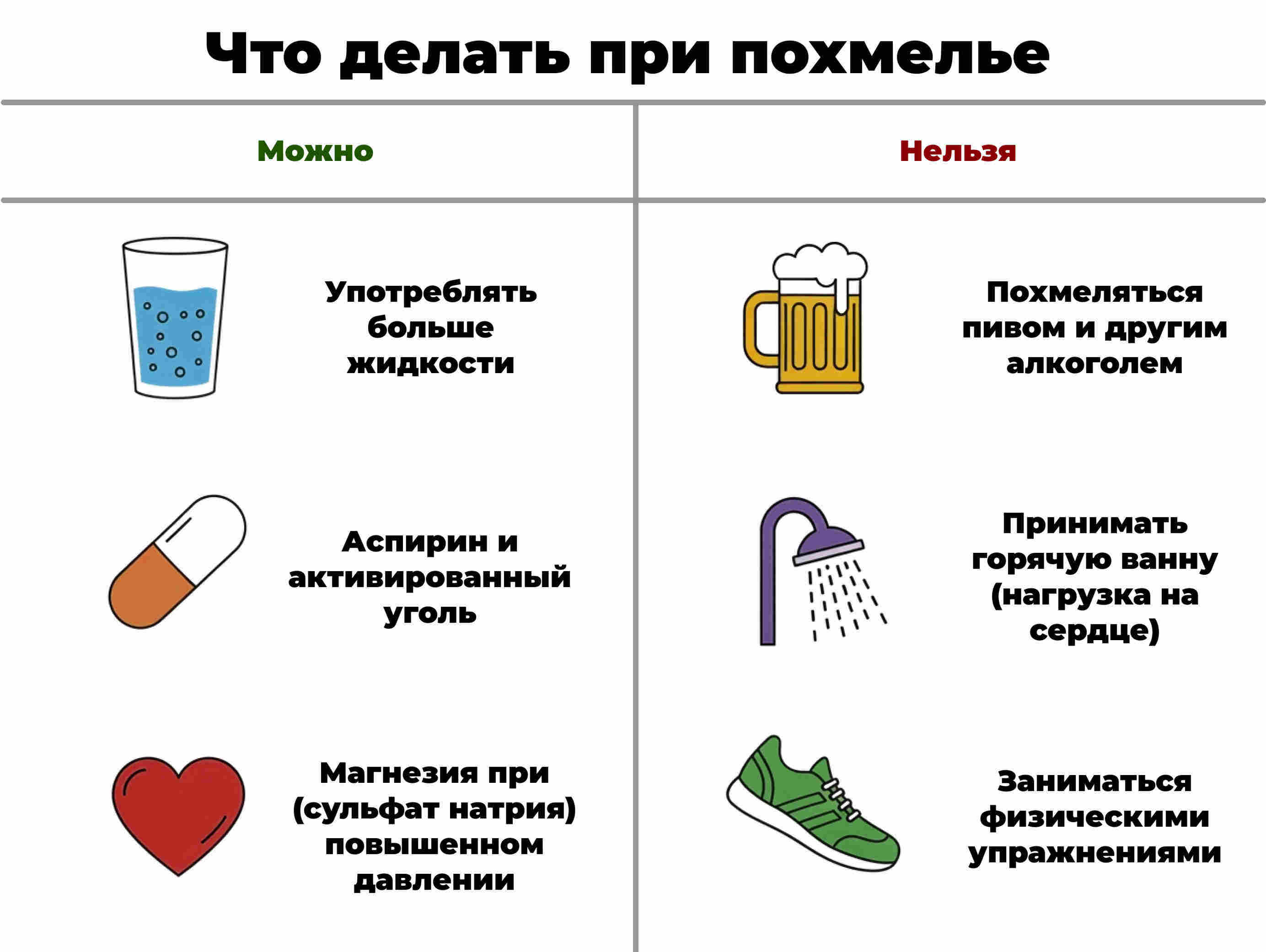 Инфографика с советами при похмелье: что можно и нельзя делать — пить жидкость, аспирин, магнезию, не пить газировку с похмелья.