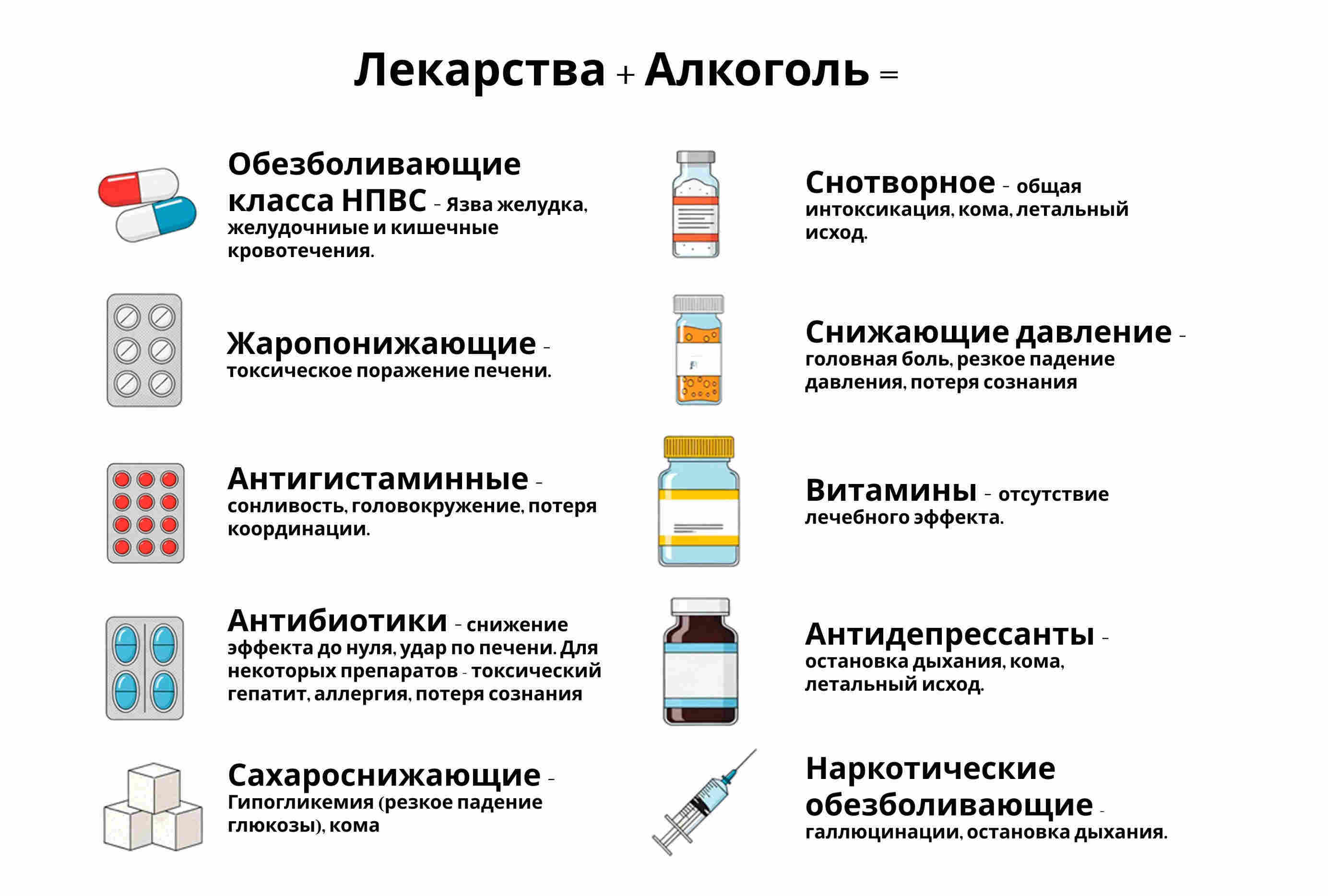 Инфографика с перечнем групп лекарств и их взаимодействия с алкоголем — что можно и нельзя при совмещении снотворного с алкоголем.