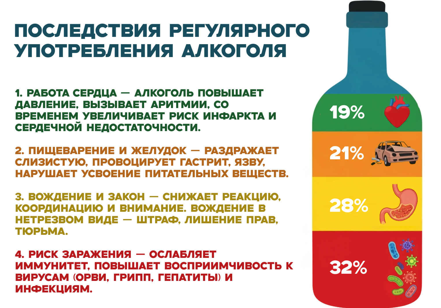 Инфографика в форме бутылки с последствиями алкоголя для сердца, желудка и иммунитета — что делать если в семье алкоголик.