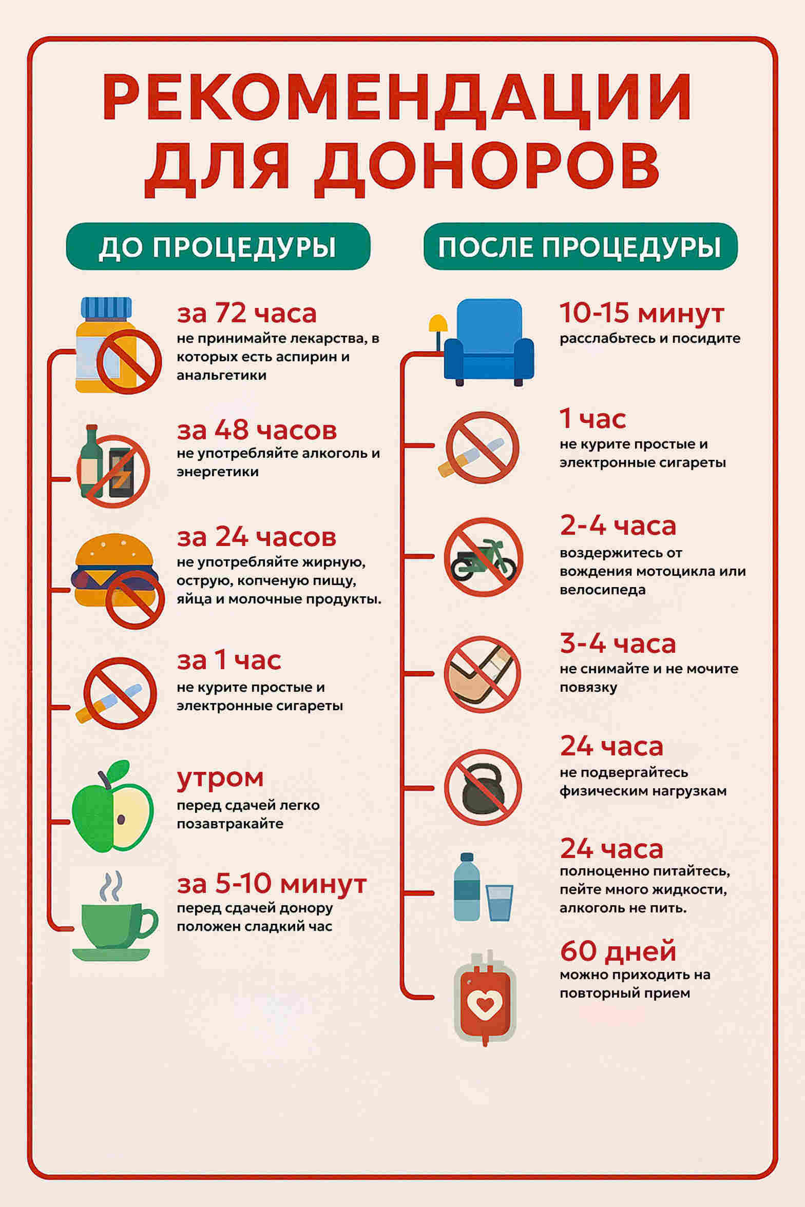Инфографика с рекомендациями до и после сдачи крови: запрет на алкоголь, питание и отдых — можно ли пить алкоголь перед анализами.