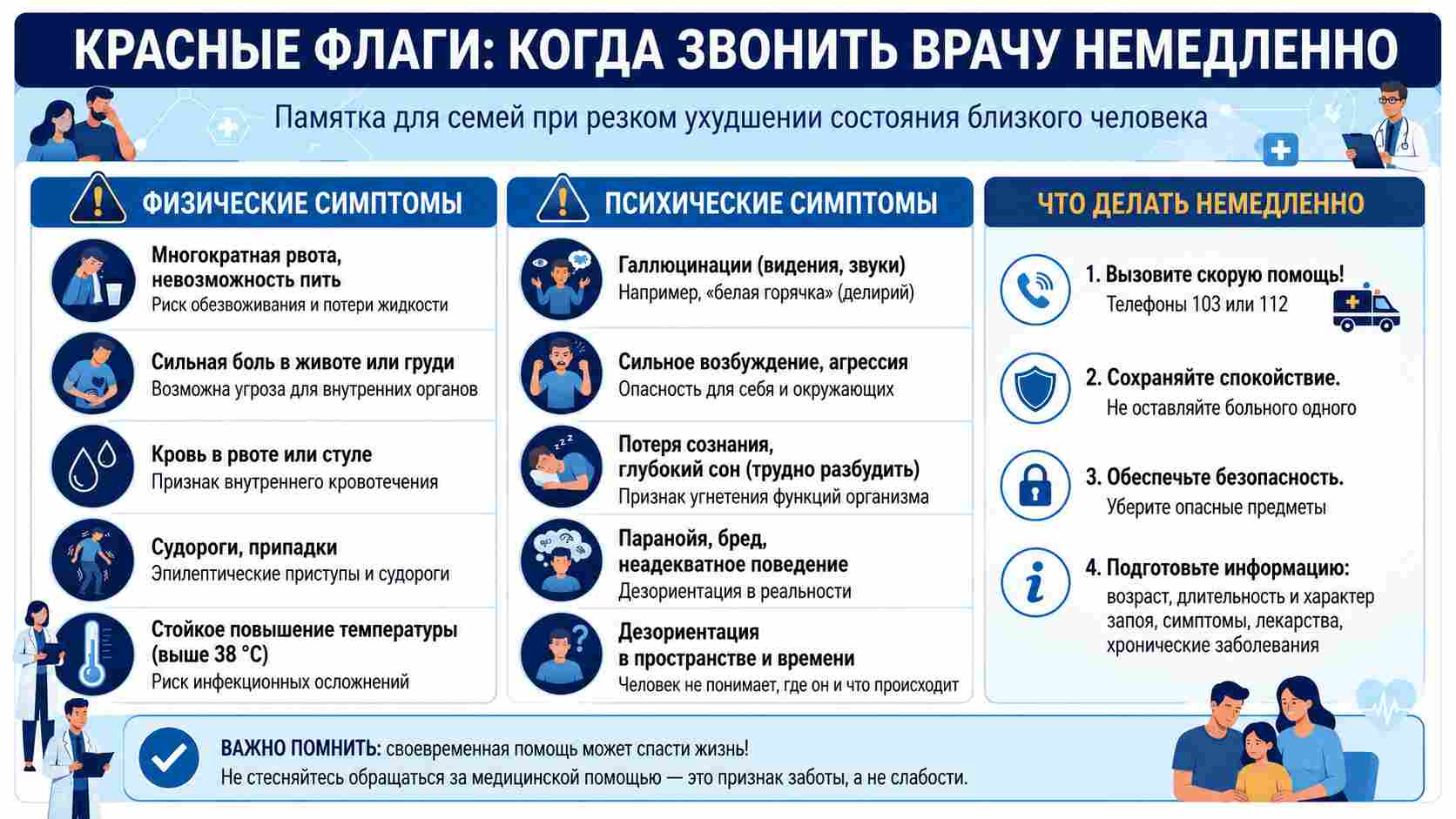 Инфографика «Красные флаги» при запое: опасные физические и психические симптомы, требующие немедленного вызова скорой помощи.
